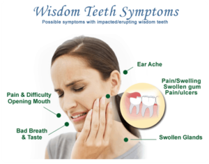 wisdom teeth problems