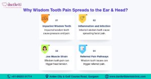 Why Wisdom Tooth Pain Spreads to the Ear and Head